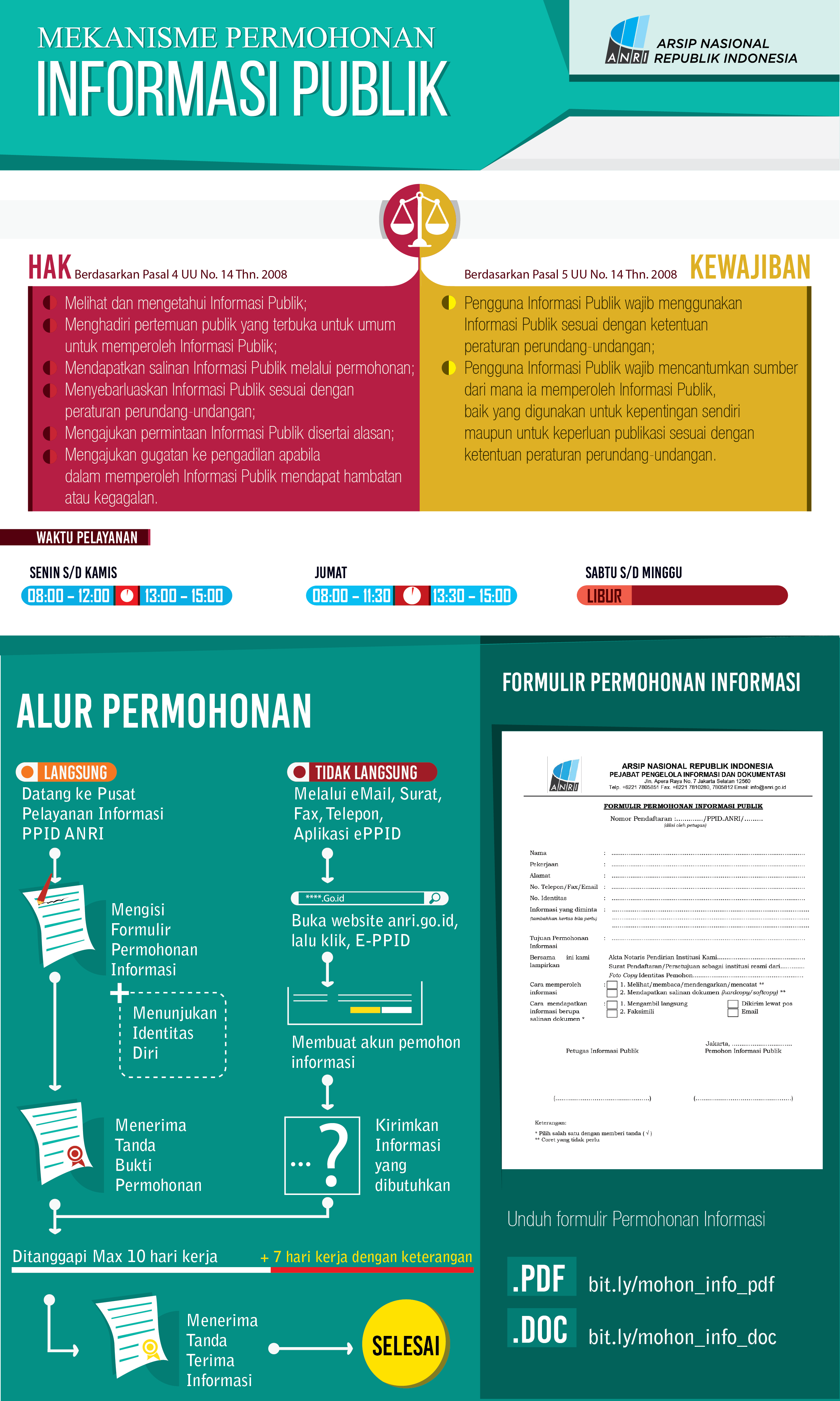 Maklumat Pelayanan